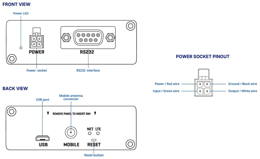 Mechanical Drawing - Teltonika TRM142 4G CAT4 Compact Industrial Modem